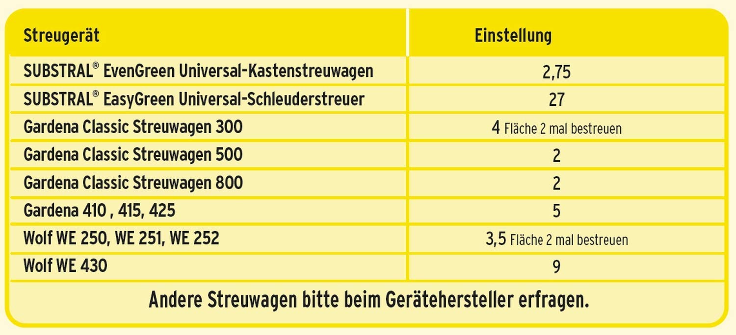 Substral 3 in 1 Komplett Rasendünger mit Unkrautvernichter und Moosvernichter, 28 kg für 800 m²