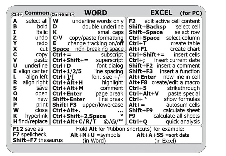 DuMesho Reference Guide Keyboard Shortcut Sticker, Laminated, No-Residue Vinyl