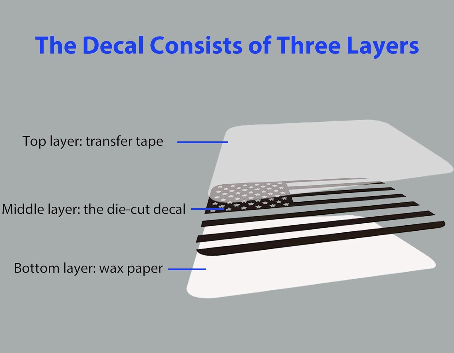 Zxiaochun Rear Window American Flag Decal Compatible with Jeep Wrangler JL JLU 2018-2024 2025 2026 4-Door, Precut Back Side Window Glass USA Flag Vinyl Sticker Exterior Accessories (Matte Black)