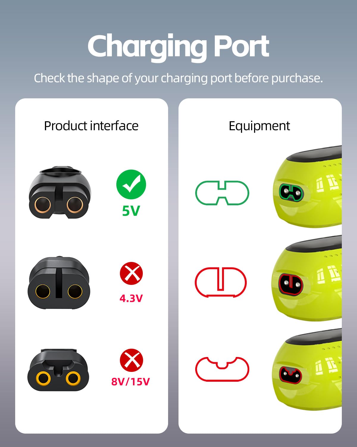 5V Fast Charger Fit for Philips Norelco One Blade 360 Newer Model QP2724 QP2834, MG7910 MG5910 MG9510, 2000 Series X3001 S3341 S5880 S3243 S7887 X3052 Phillips OneBlade Trimmer Electric Shaver Razor