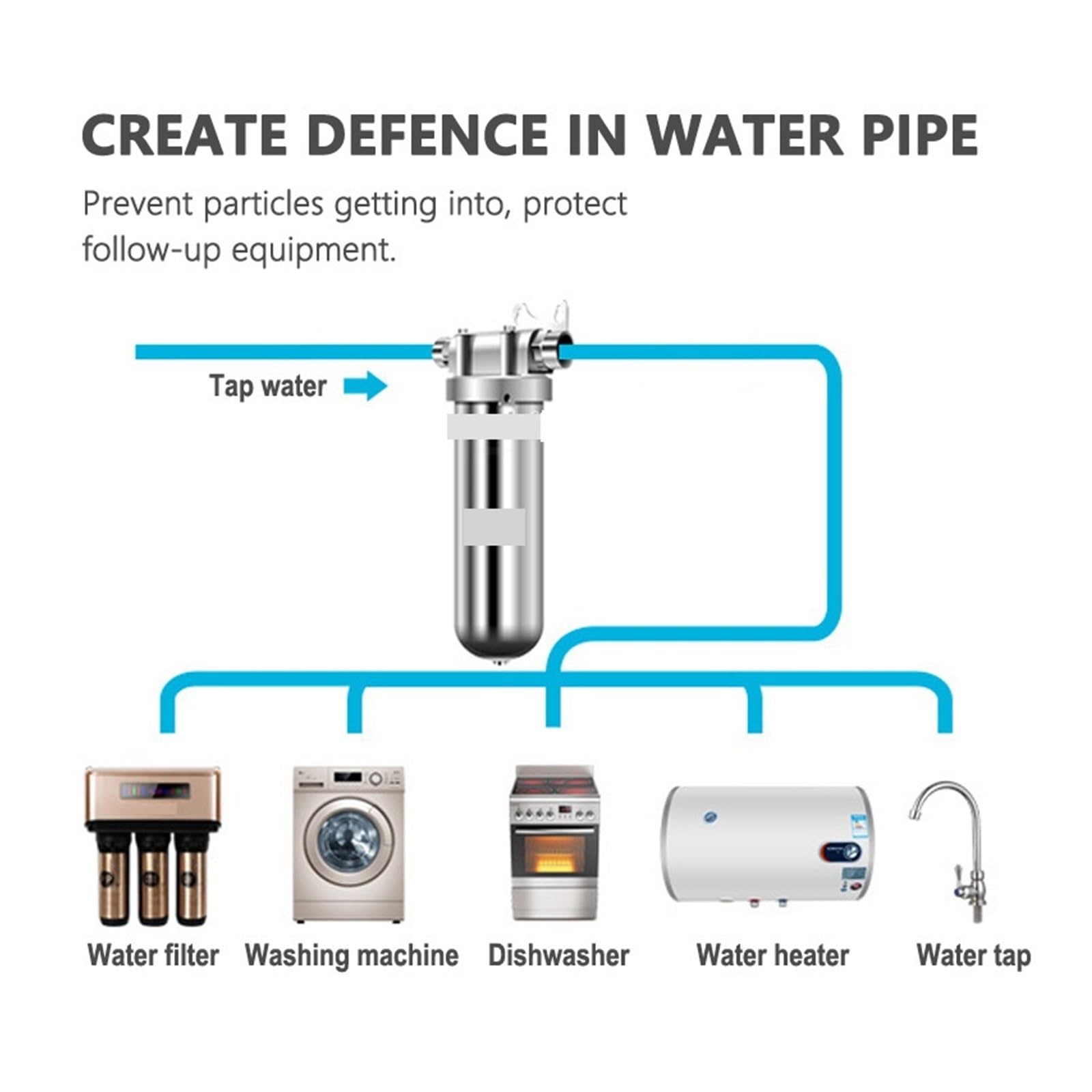 8000 l/h Wasserfilter, Filter, Sediment, Rost, schützt das Hauswasser, genug, ganzes Haus, Sedimentwasser, 2,5 cm Filtersystem Hoher Durchfluss(Half inch and 1 inch)