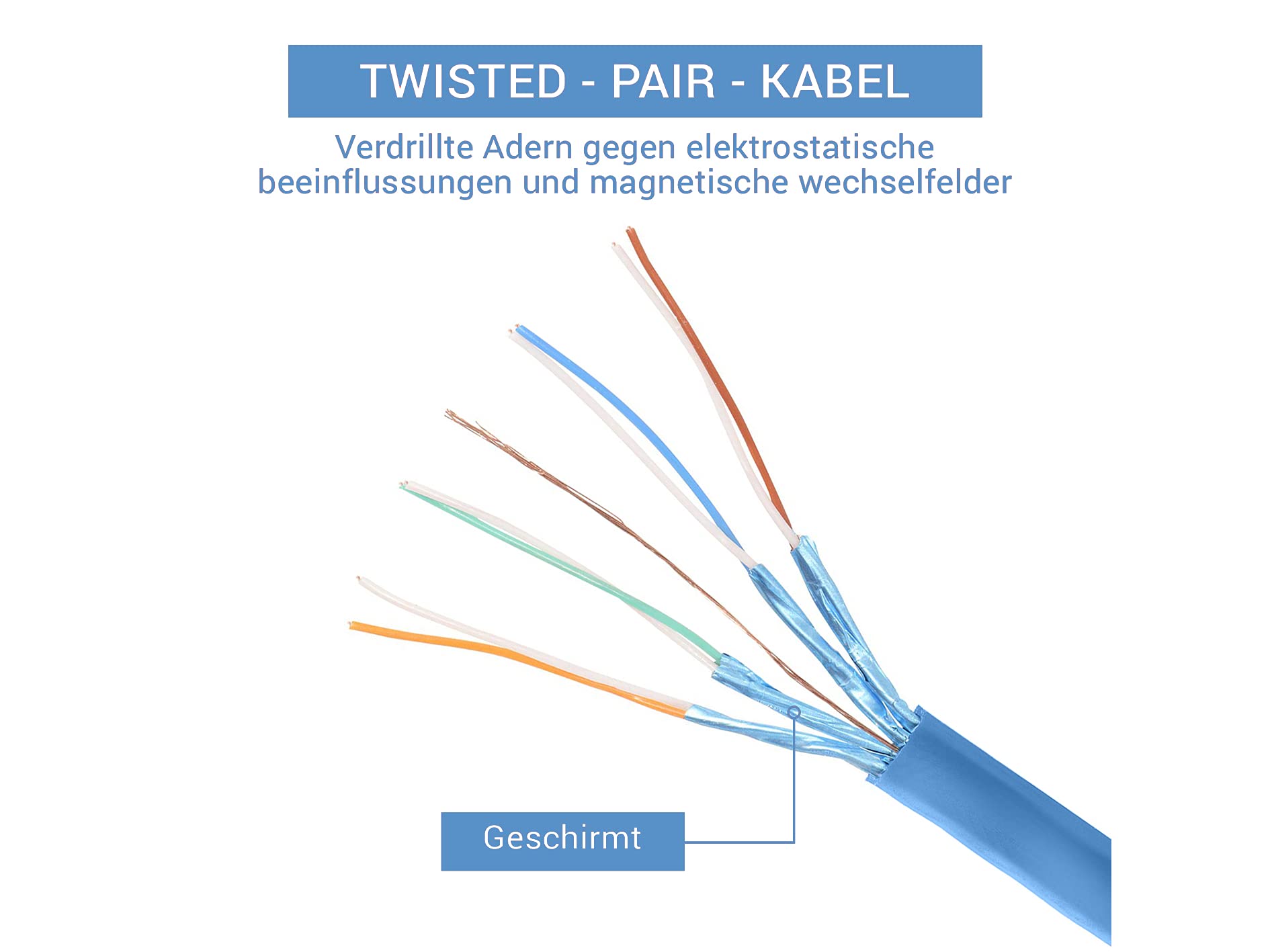 10er Pack CAT.7 hochwertiges Premium Netzwerkkabel flach mit RJ45 Anschluss | LAN Kabel | 5m | blau |Abschirmung durch U/FTP | kompatibel mit Router, Modem, Switch
