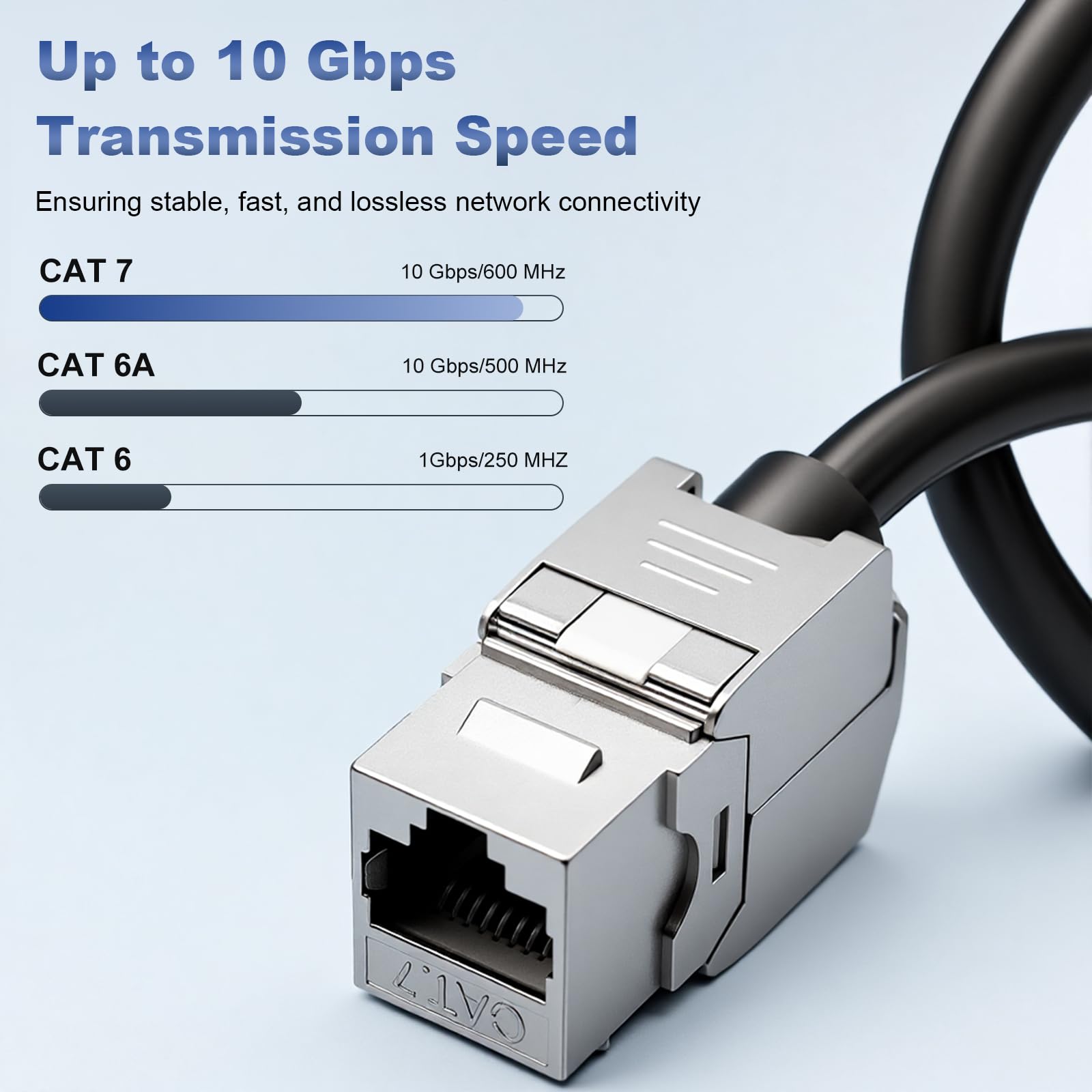 2 Stück CAT 7 Keystone RJ45 Modul Buchse für CAT7 CAT6 CAT6a, Werkzeugloses LSA, 10 Gbit/s Übertragung, Vollgeschirmt STP, Vergoldete Kontakte, CAT 7 Keystone Jack für Patchpanel und Netzwerkdosen