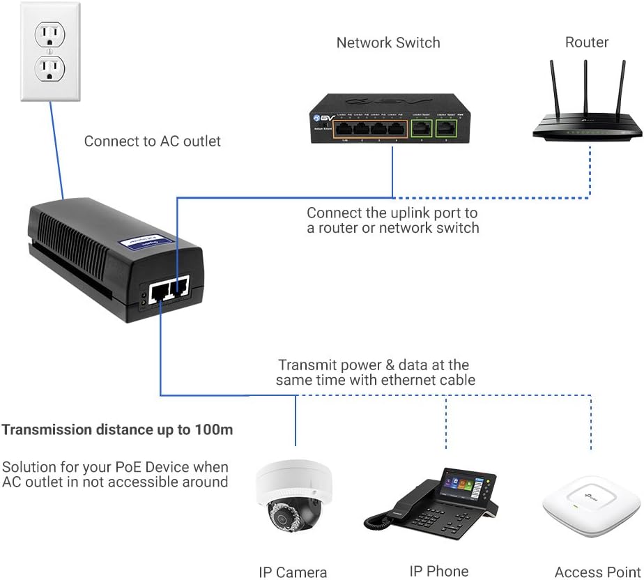 40% оƒƒ Dіѕсоunt BV-Tech Gigabit Power Over Ethernet PoE+ Injector | 30W | 802.3 af/at | Plug & Play | Auto Power Detection | up to 100 Meters (325 Feet) Bеѕt Dеаl BV-Tech Gigabit Power Over Ethernet PoE+ Injector | 30W | 802.3 af/at | Plug & Play | Auto Power Detection | up to 100 Meters (325 Feet)