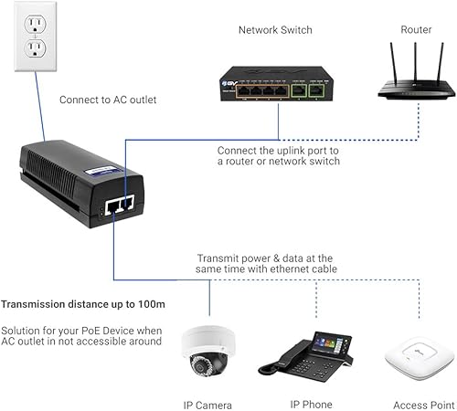 Miniatura 5 de Inyector PoE++ de 60W, Adaptador Gigabit BV-Tech de Alimentación a través de Ethernet  Cumple con 802.3afatbt  Enchufe y Reproducción, Hasta 325
