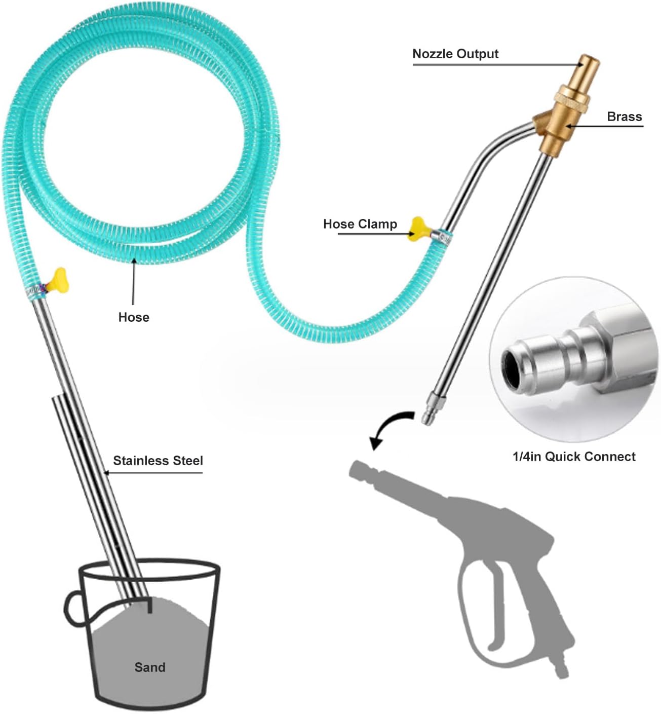 Heayzoki Pressure Washer Sandblasting Kit, Wet Abrasive Sandblaster Attachment, with Replacement Nozzle Tips, 1/4 Inch (Blue)