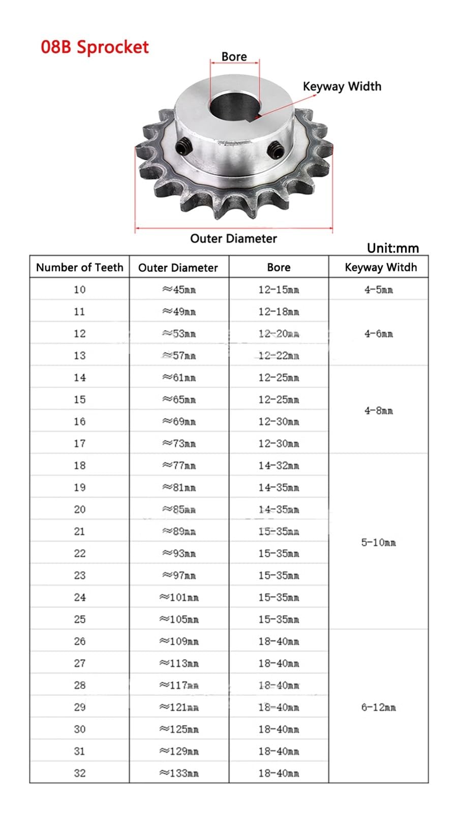1 pignon d'entraînement industriel 08B, engrenage for chaîne en acier 45#, 14, 15, 16, 17, 18 dents, alésage 10-40 mm(20mm (keyway 6mm),18 Teeth)