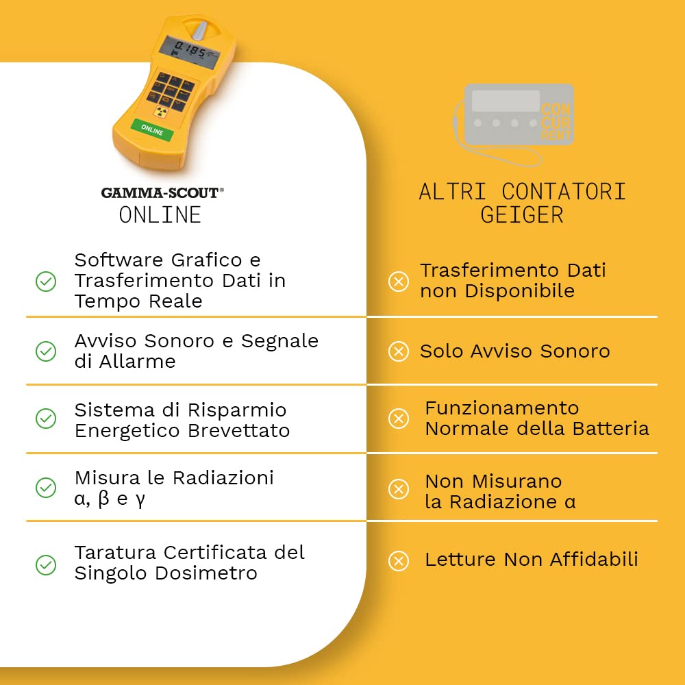 Online | Contatore Geiger per la radioattività con trasmissione dati in tempo reale, strumento grafico per l'analisi, segnale acustico, allarme, interfaccia USB, software di analisi dati