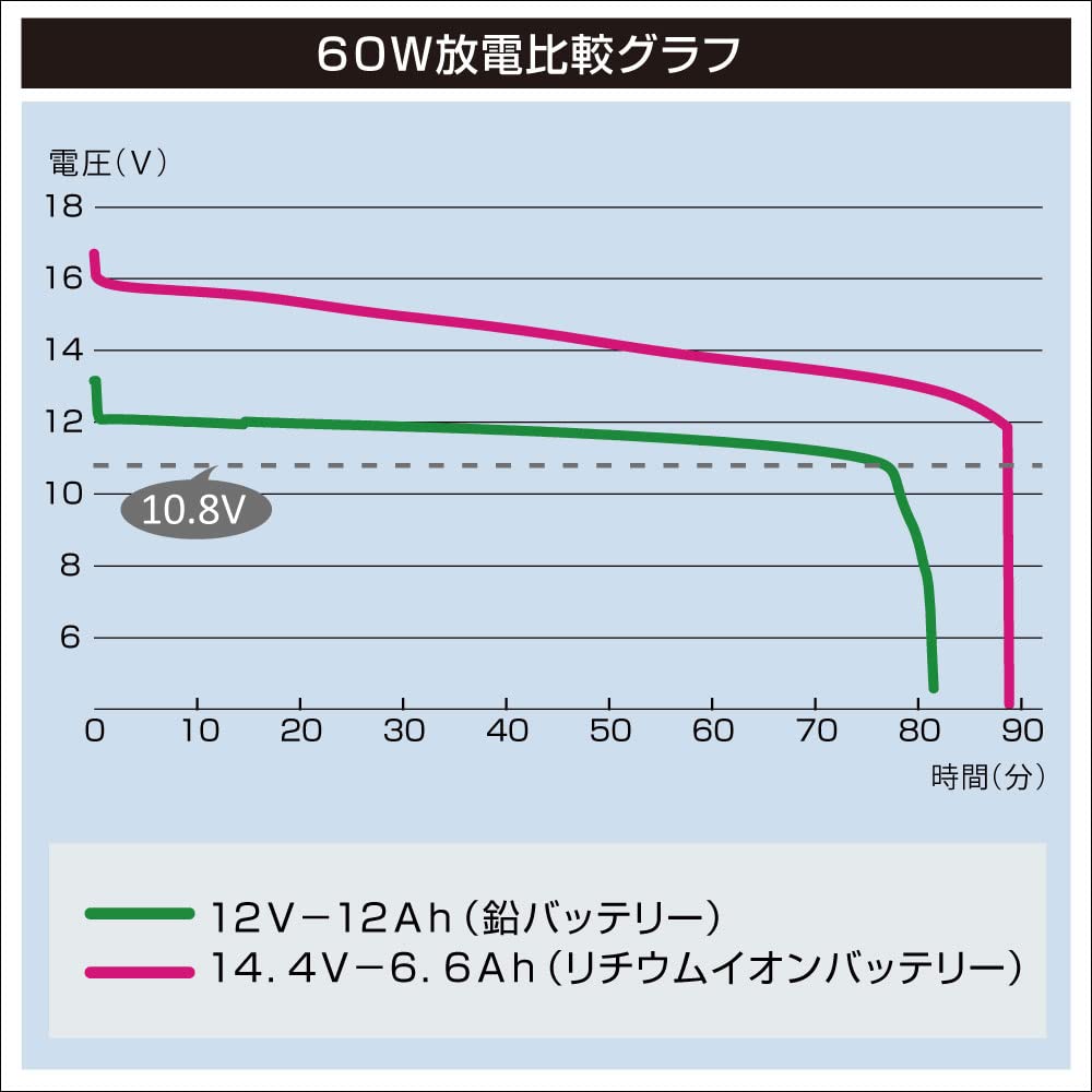 Amazon.co.jp: BMO JAPAN(ビーエムオージャパン) リチウムイオン 