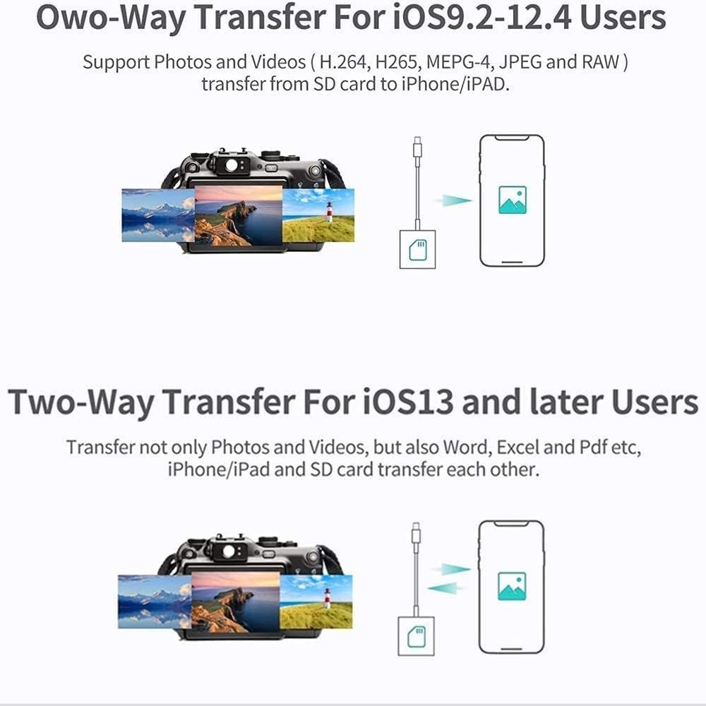 SD Card Reader for iPhone/iPad,[Apple MFi Certified] 2 in 1 Dual Slot Lightning to SD/TF Card Camera Memory Card Reader Adapter for iPhone 14/13/12/11/X/XS/XR/8/7 iPad,Quickly Transfer Photos Videos