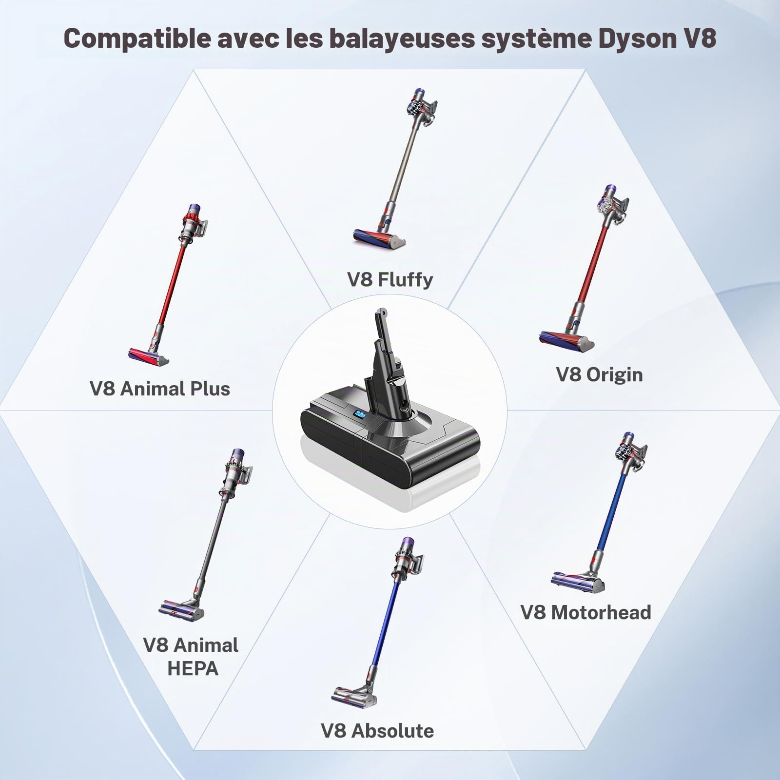 Batterie pour Dyson V8 / Absolute/Animal/Fluffy/Motorhead/Absolute Pro SV10 aspirateur sans Fil Chargeur aspirateur Portable Batterie de Rechange avec Grande capacité (+2 Filtre Post)