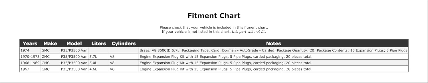 Engine Expansion Plug Kit Compatible with GMC P35/P3500 Van 1974 1973 1972 1971 1970 1969 1968 1967 P-1508820