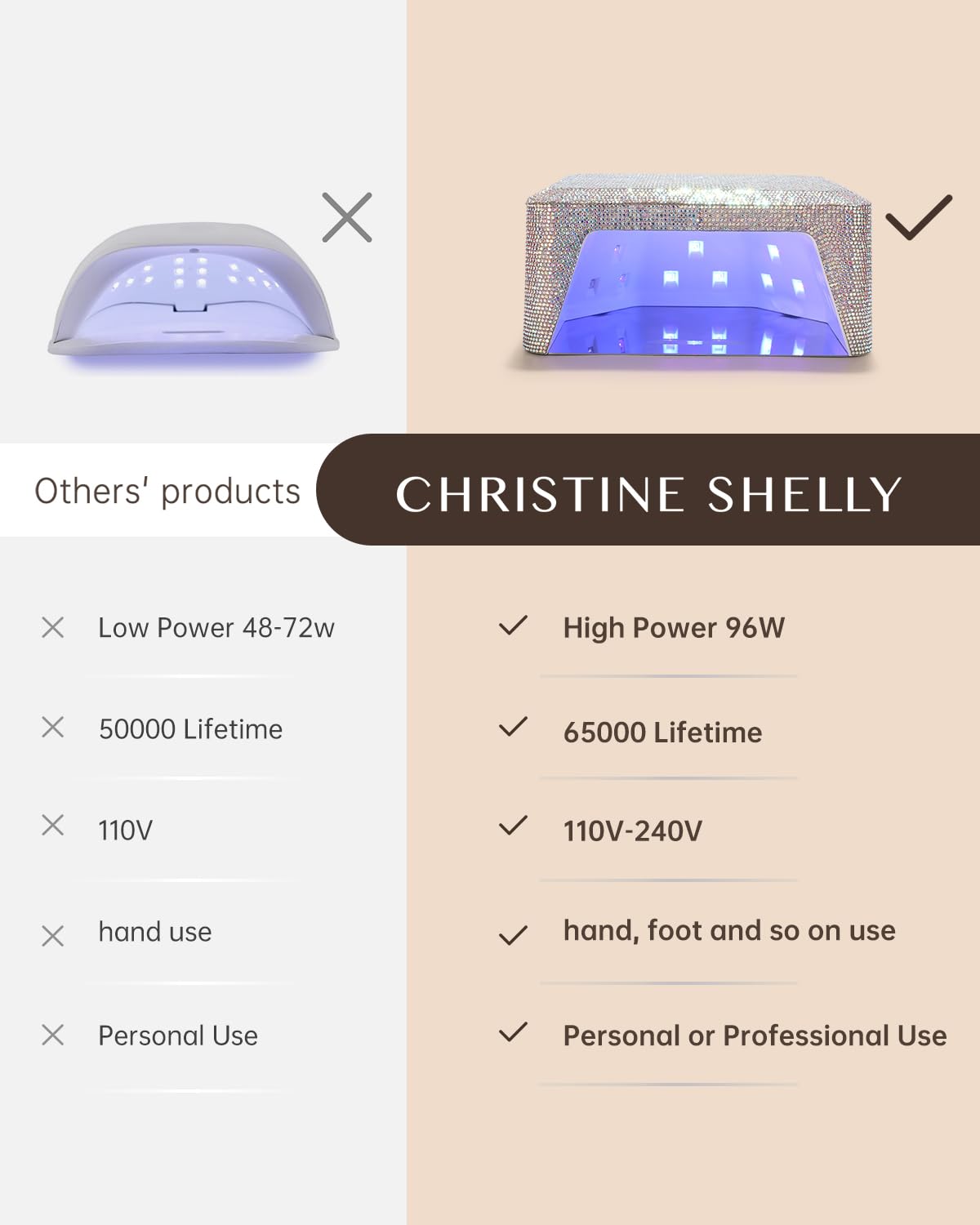 UV LED Nail Lamp 96W - Image 3