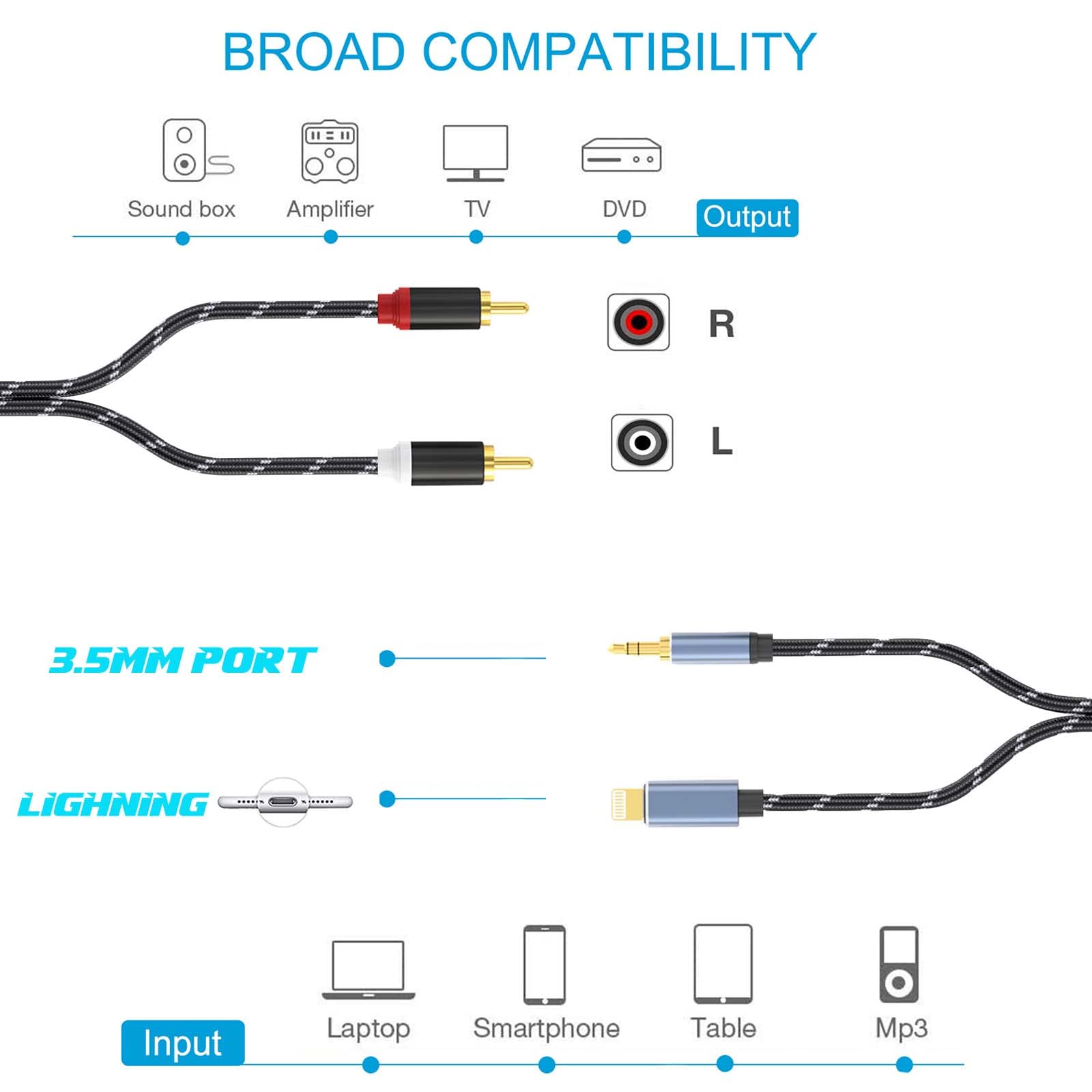 Amazon | WORLDBOYU Lightning - RCAアダプター 3.5mmオーディオ