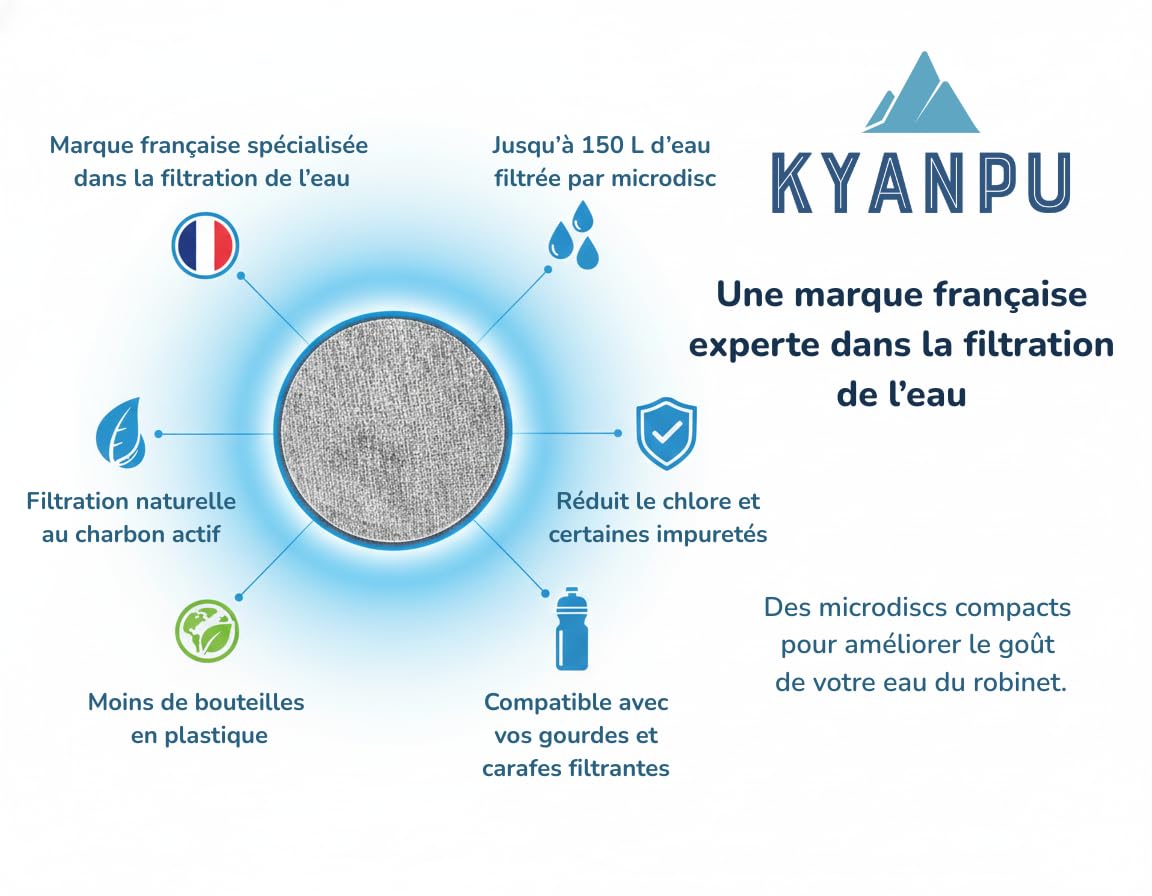 Lot de 10 Disques Filtrants Compatibles Brita MicroDisc - 1500L de Filtration (1 An d'Eau) - Recharge Gourde Filtrante Fill&Go Bouteille & Carafe - Charbon Actif Anti Chlore, PFAS & Goût