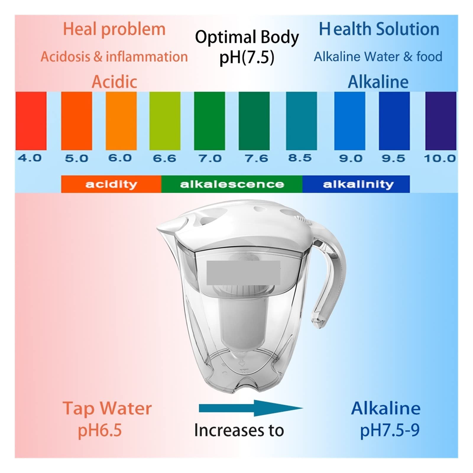 System filtracji wody, Jonizator filtra mineralnej wody alkalicznej do 3,5-litrowego dzbanka na wodę-System filtracji oczyszczacza-alkalizator pH