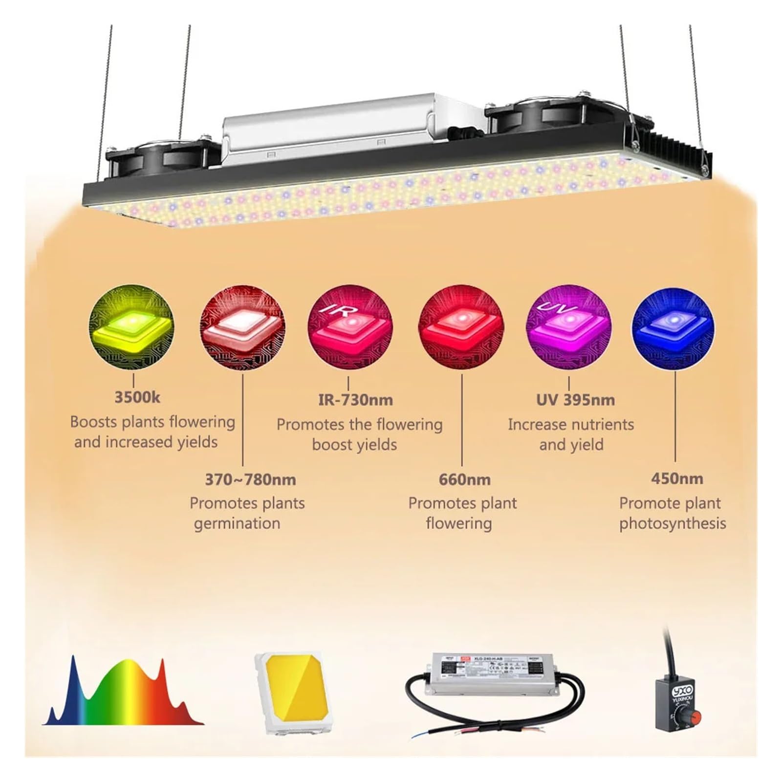 EDEDE Lámpara de Planta, Luz LED de Cultivo LM301H V5 Tech, 240W, 480W, 720W, lámpara Phyto de Espectro Completo for Plantas de Interior, Flores Vegetales hidropónicas, para Plantas(3KK,480W)