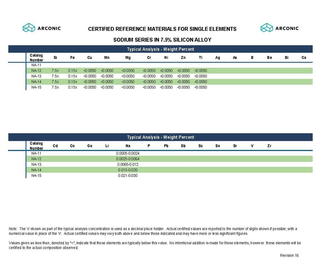Aluminum Certified Reference Material for Single Element Sodium in 7.5% Silicon Alloy, NA-11