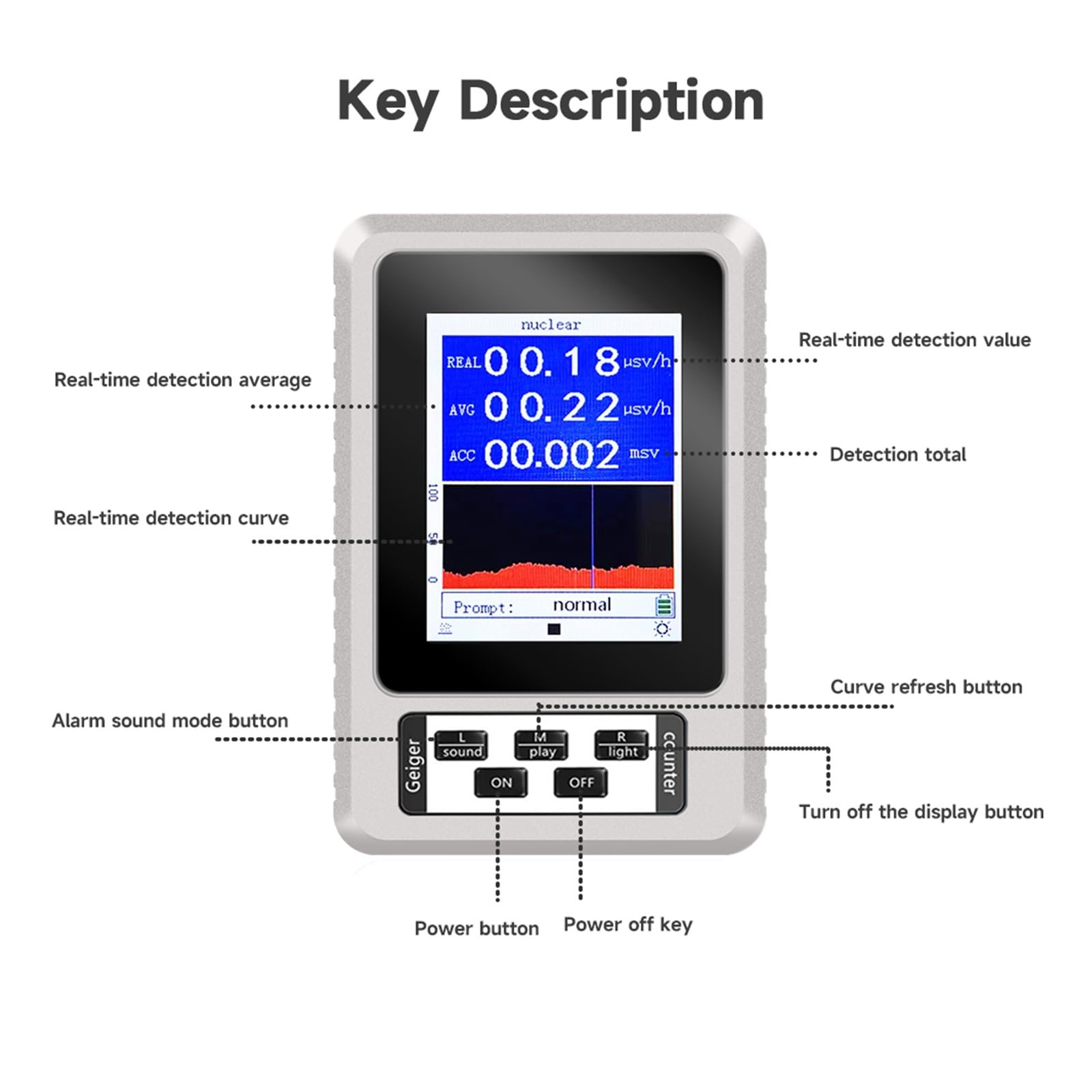Contador Geiger Portátil, Detector De Radiación Nuclear, Dosímetro Personal, Probador Mármol, Rayos X, Medidor EMF Alta PrecisióN(BR-9B)