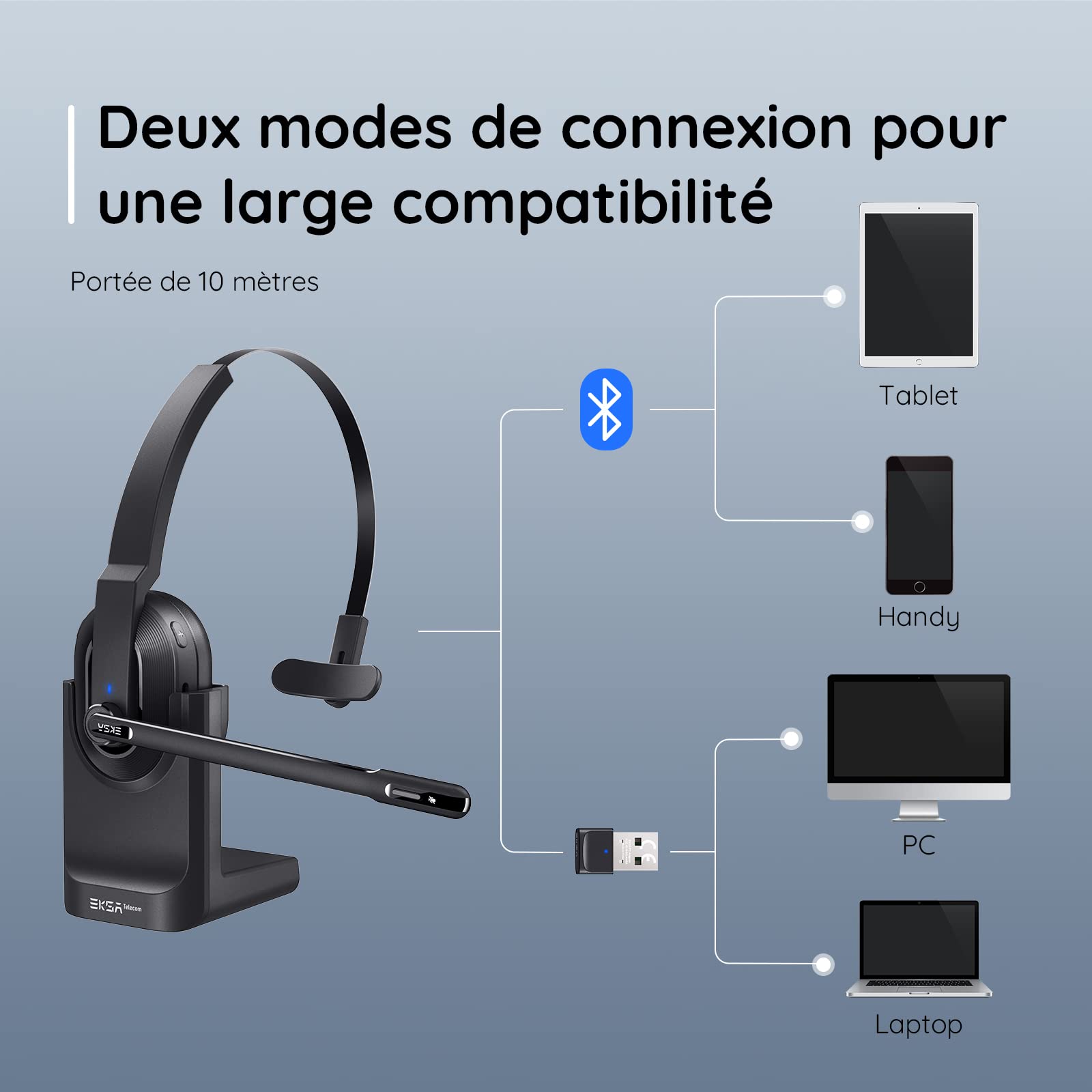 EKSA H5 Casque Bluetooth avec Micro & Dongle USB [45 Heures de Temps de Lecture et Portée de 10 m] Casque PC Mono avec Station de Charge et à Réduction de Bruit AI Mic, Casque sans Fil pour Bureau