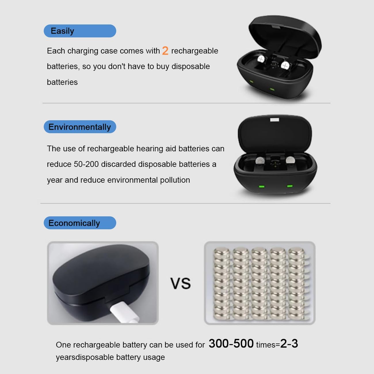 Image demonstrating correct battery insertion and the meaning of red (charging) and green (charged) indicator lights.