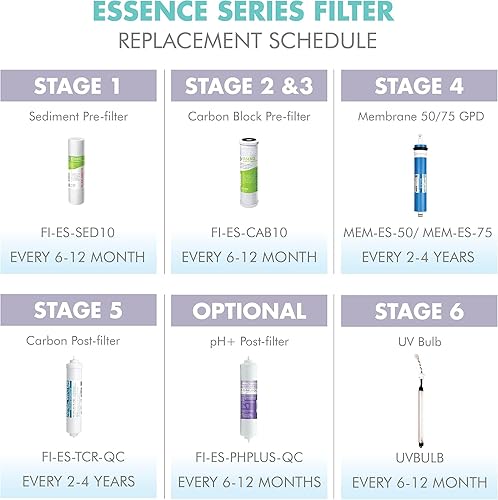 Vista 29 de APEC - JUEGO DE FILTROS - Repuesto de alta capacidad, juego de prefiltros para sistema de filtro de agua de ósmosis inversa serie ESSENCE, etapa 1