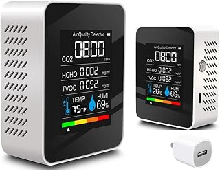 Indoor Air Quality Monitor, Professional Portable Detector & Accurate CO2, TVOC, HCHO, Humidity& Temperature Particle Counter, for Home, Office, Plants and Pets, 5-in-1 Air Detector