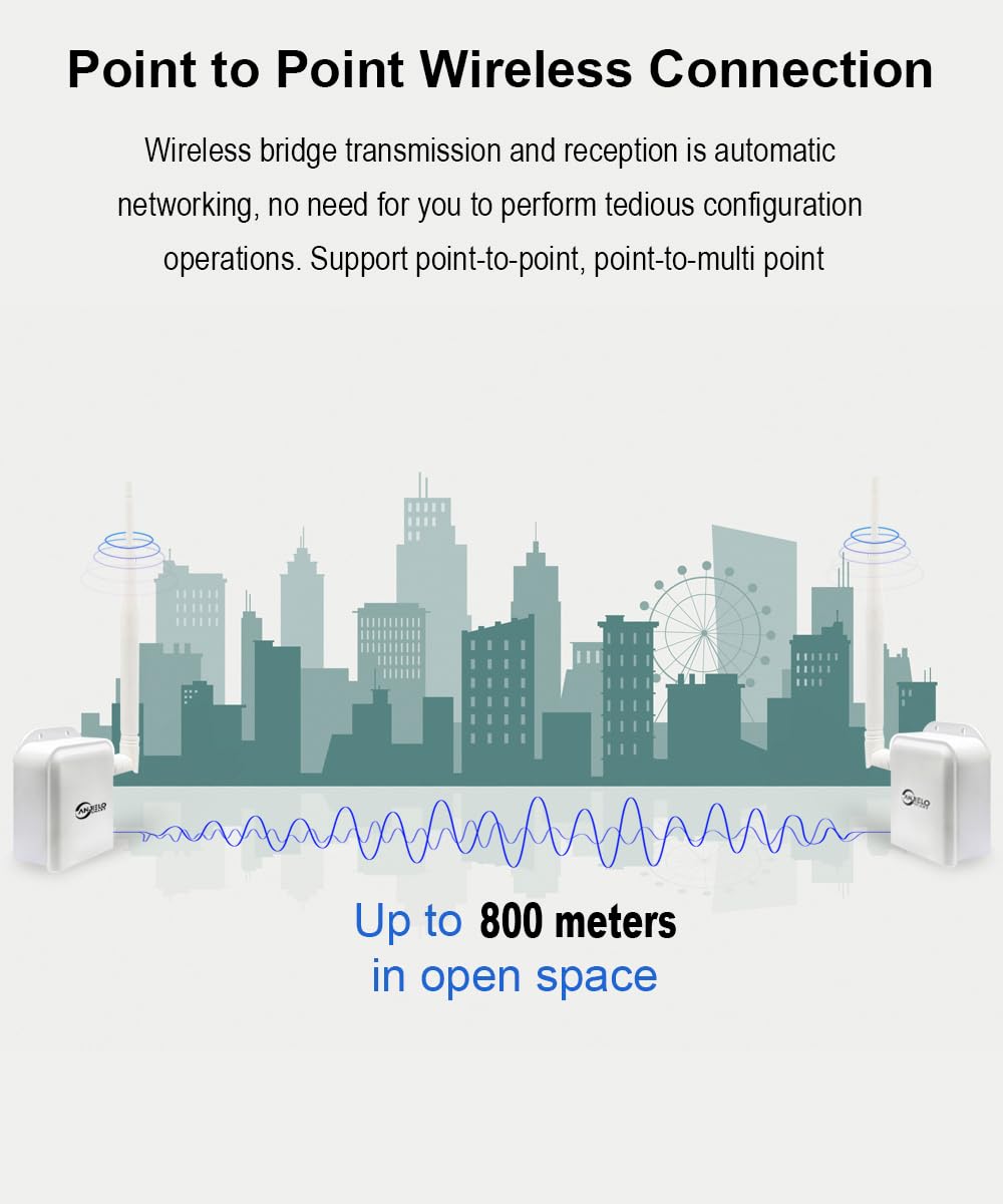 Drahtlose Brücke Punkt-zu-Punkt Langstrecken-Wireless-Zugang, 2.4G WiFi-Brücke unterstützt 800m Outdoor-Übertragungsstrecke, geeignet für Sicherheitssysteme, IP-Kameras und Computer
