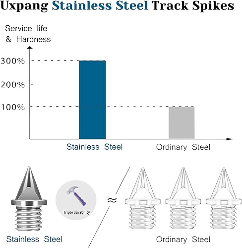 Miniatura 21 de Los picos de pista están hechos de acero y en forma de pirámide de 1/4 pulgadas, son un repuesto de pinchos desgastados para Sprint, Cross Country
