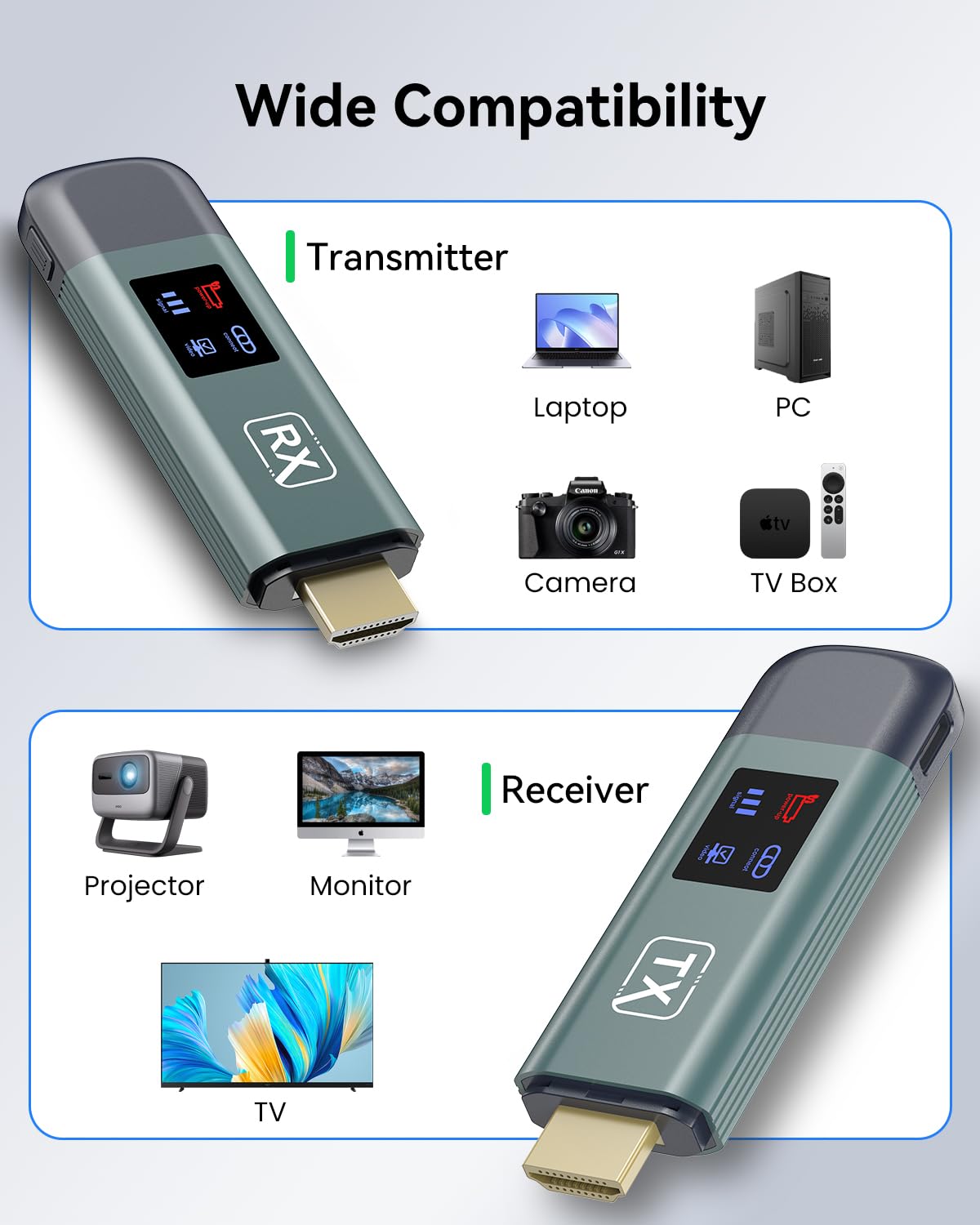 OMITTA Wireless HDMI Transmitter and Receiver, Upgraded 4K HDMI Wireless Extender, LED Display, 100FT Range, 2.4G/5G, Plug & Play, No App/Bluetooth Needed, for PC/Laptop/Camera/HDTV/Projector/TV Box — view 5