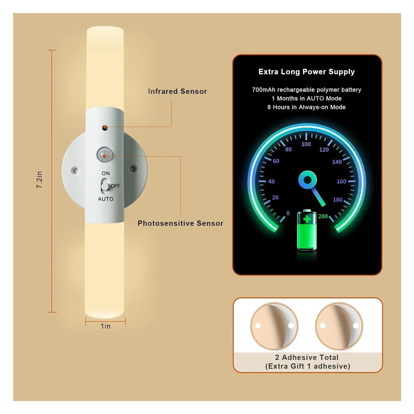 Lámpara De Pared LED Inalámbrica Recargable Con Sensor Movimiento Y Luz Nocturna Rotación 360°, Magnética, For Habitación, Cocina, Escaleras Armarios Fácil de instalar
