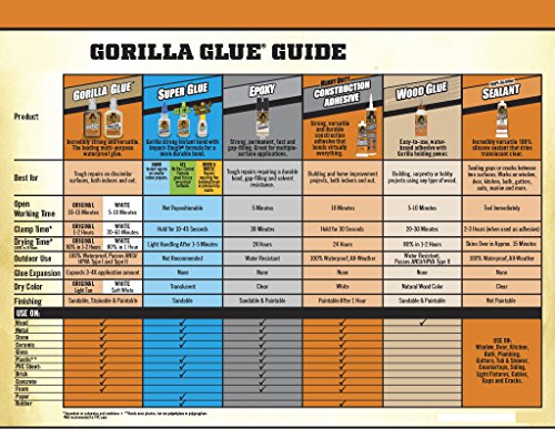 Image of Gorilla 100 Percent Silicone Sealant Caulk, 2.8 ounce Squeeze Tube, Clear, (Pack of 8)
