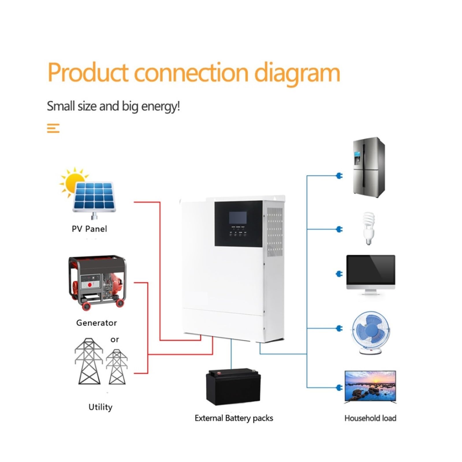 Inversor Solar HíBrido Inversor Solar 5KW Inversor Solar Híbrido 48V Inversor De Onda Sinusoidal Pura con Cargador 80A Mppt Paralelo 6pc(5KW with WiFi)