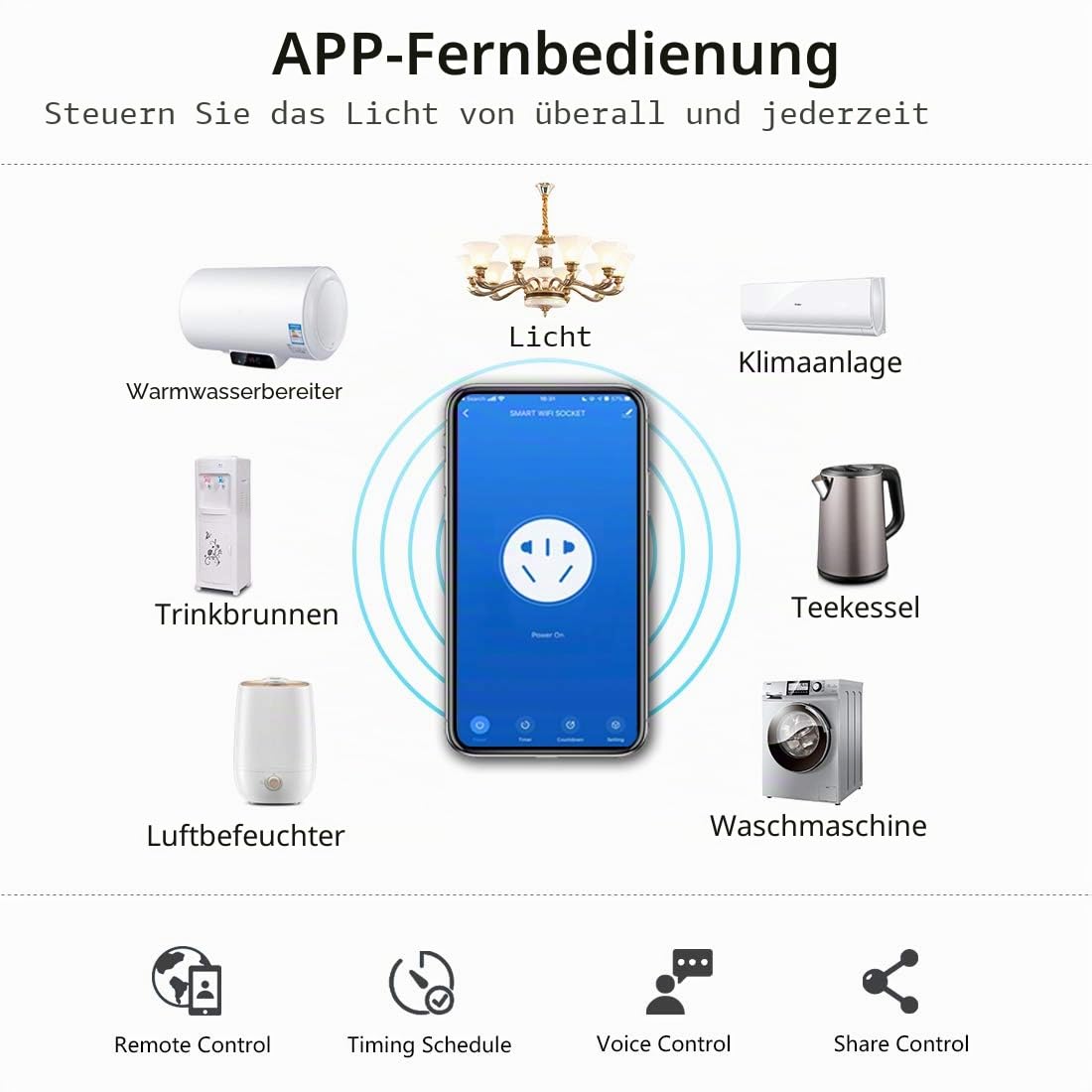 CNBINGO WLAN Schuko Steckdose Unterputz, 16 Amp Glas Smart Steckdose Arbeit mit Alexa(Echo, Echo Dot), Google Assistant, APP Steuerung, Nur 2.4 GHz WiFi, 2 Fach, Grau, 2er Pack