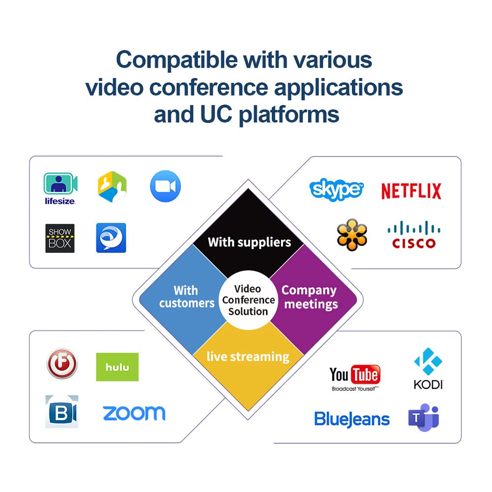 Octopus Pro Altoparlante e Microfono per Conferenza USB Wireless, Altoparlante per Conferenza con 2 Microfoni di Estensione per Pickup Vocale 8 Metri, Per Sala Conferenze