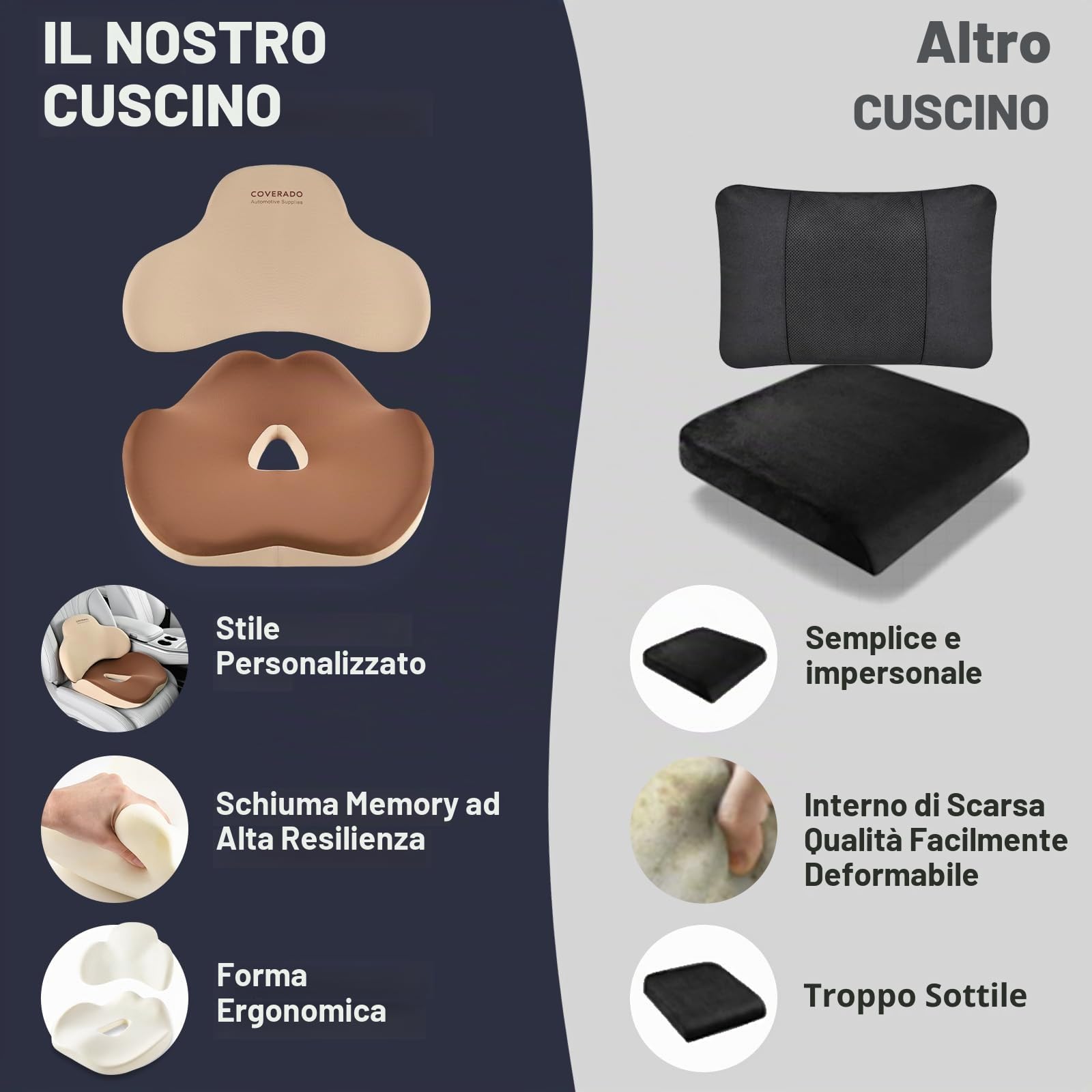 Coverado Cuscino sedile e Cuscino di supporto lombare per sedia da ufficio dell'automobile, Ergonomico Schiuma di memoria Sedia da scrivania Cuscino di sostegno posteriore