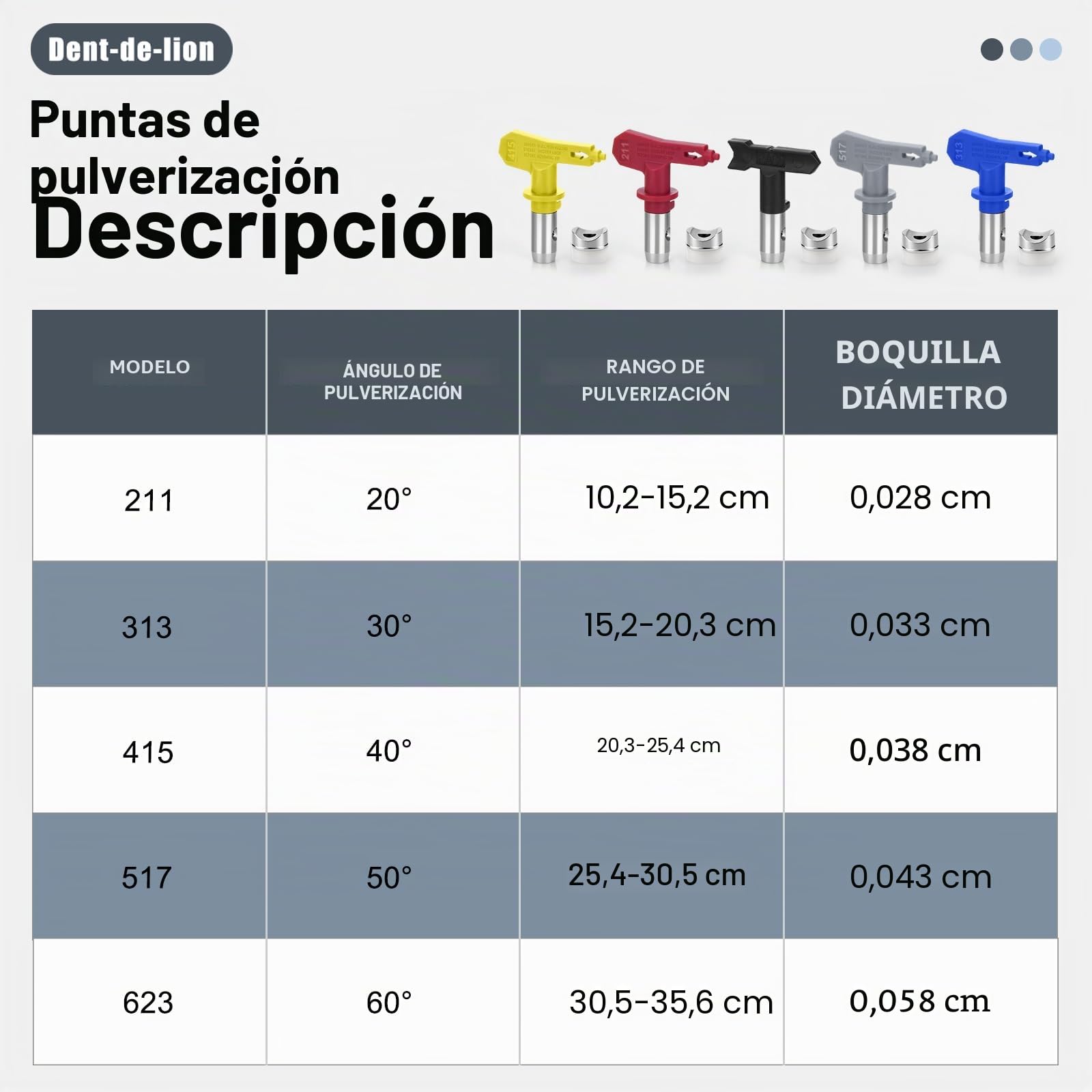 Pistola de Pintura sin Gas de Alta presión 3600 PSI, Soporte de Boquilla Azul,5 Piezas Boquilla de Punta Airless Pistola Pintura, Pistolas de Filtro de Pintura sin Gas,para Sistemas de pulverización
