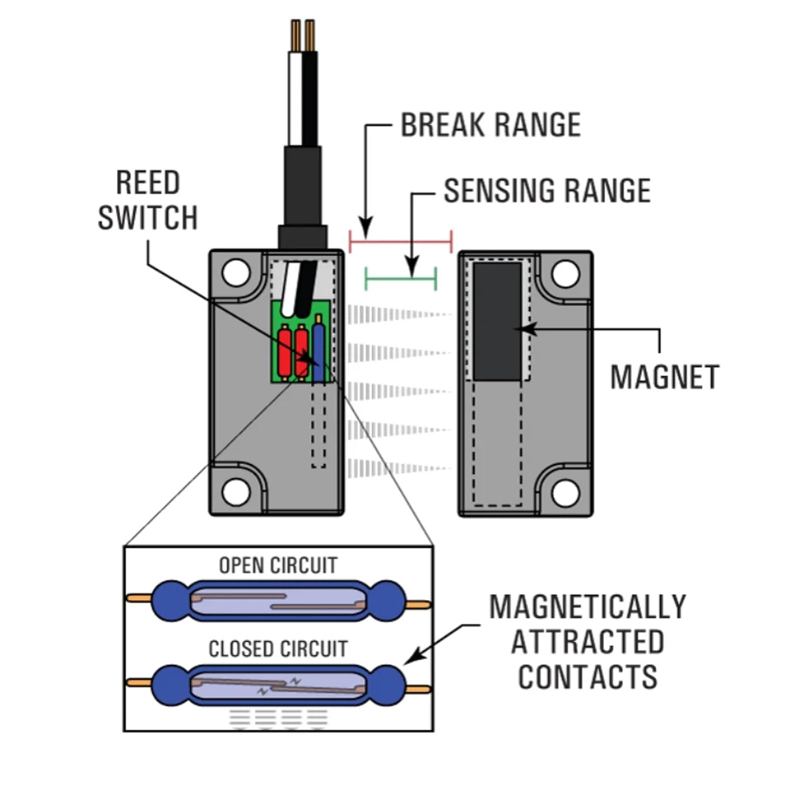 Magnetic On Off Switch Philmore Magnetic Reed Proximity Switch ...