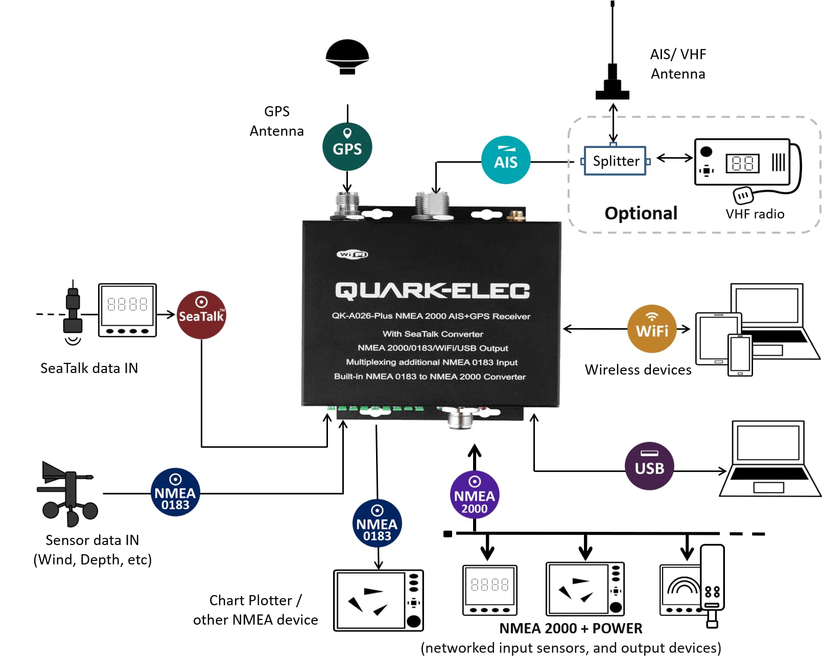 Récepteur QK-A026-plus NMEA 2000 AIS avec multiplexeur NMEA + convertisseur N2K + WiFi + GPS