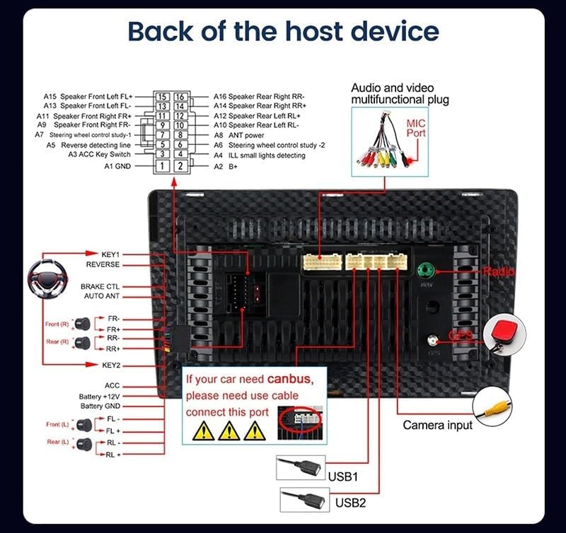 Detailed wiring diagram for the back of the car stereo head unit, showing connections for power, speakers, USB, GPS, camera input, and CANbus.