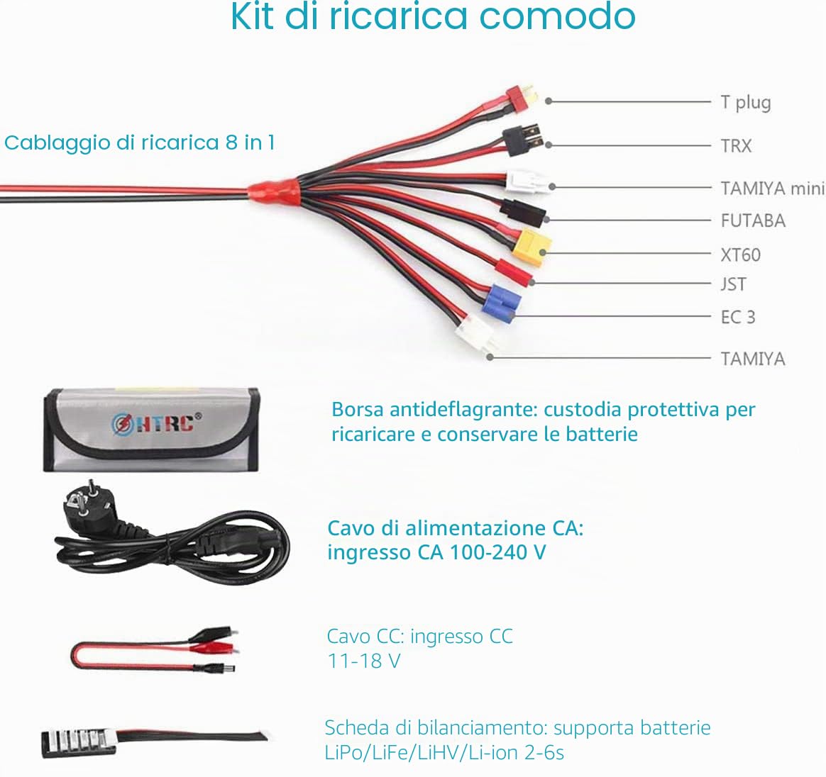 HTRC Caricatore LiPo 1S-6S Caricabatterie digitale per bilanciamento della batteria 80W 6A per la vita Batteria intelligente agli ioni di Litio NiCd NiMH PB