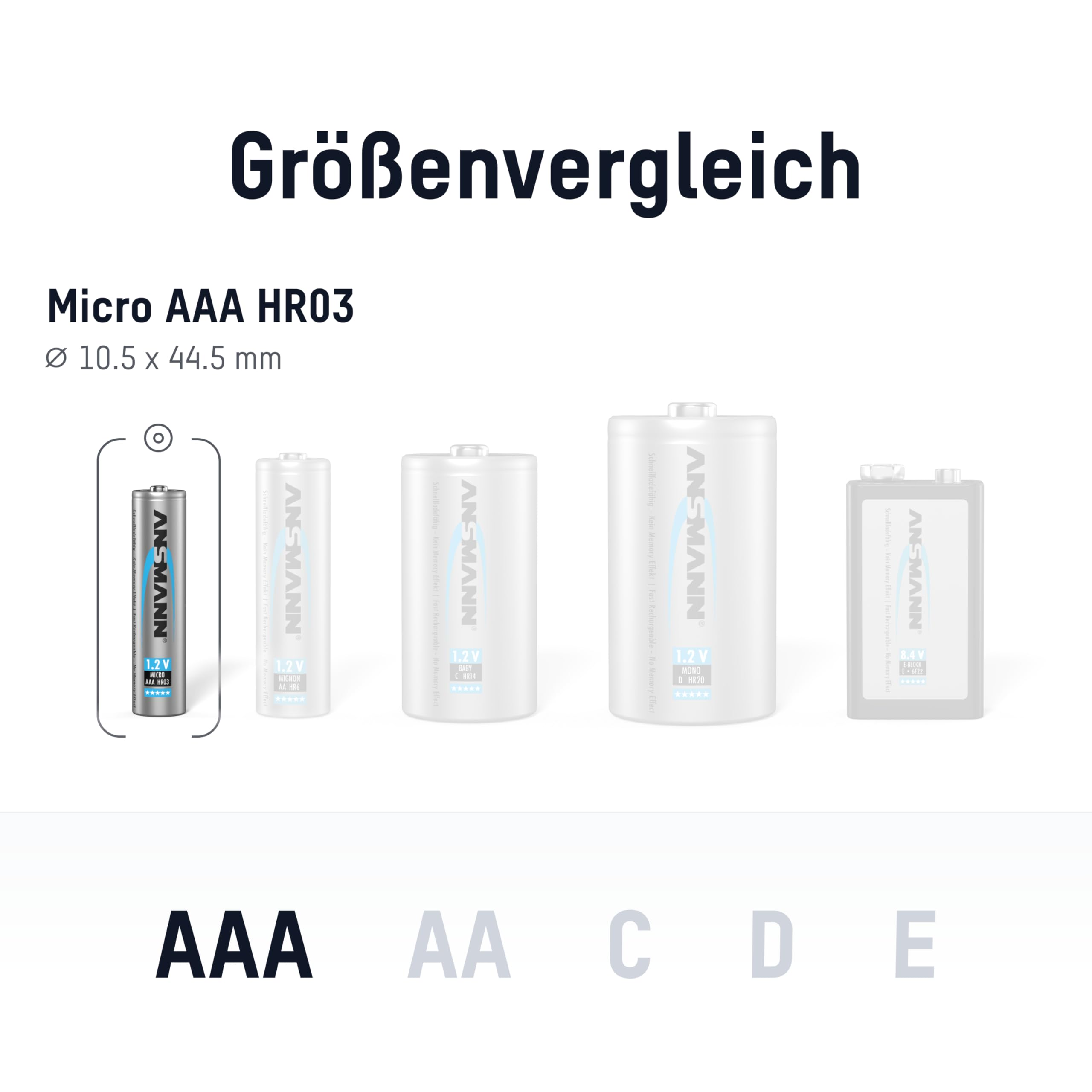 ANSMANN Micro AAA Tipo 1000mAh Batteria Ricaricabile ad Alta Capacita 4x Micro AAA NiMH HR03
