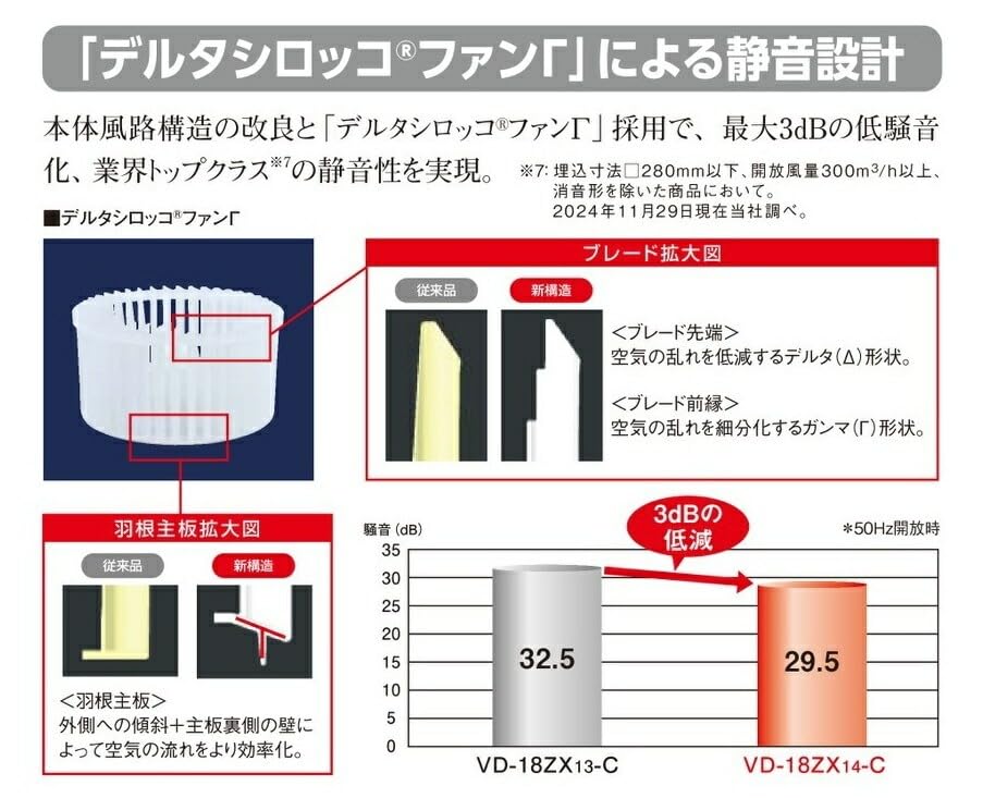 Amazon.co.jp: 三菱 換気扇 部材 システム部材 【P-02TK3】【P02TK3