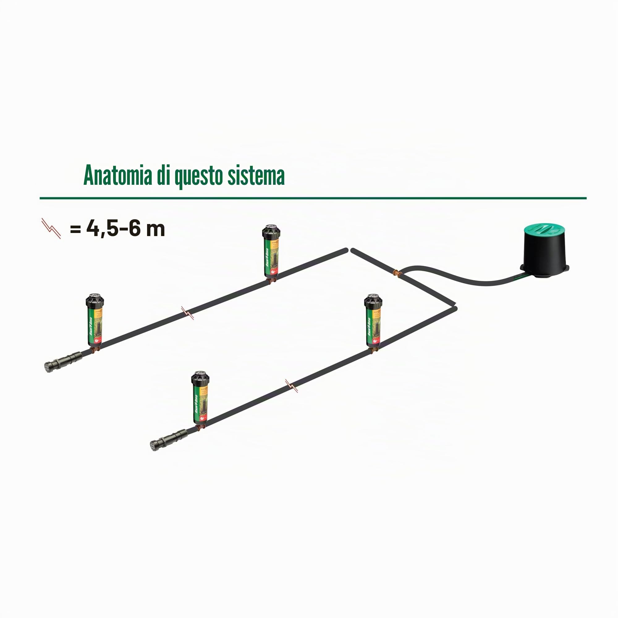 Rain Bird 32HE In-Ground Pro Rotor - Sistema di irrigazione pop-up con attacco per tubo da giardino Click-N-Go