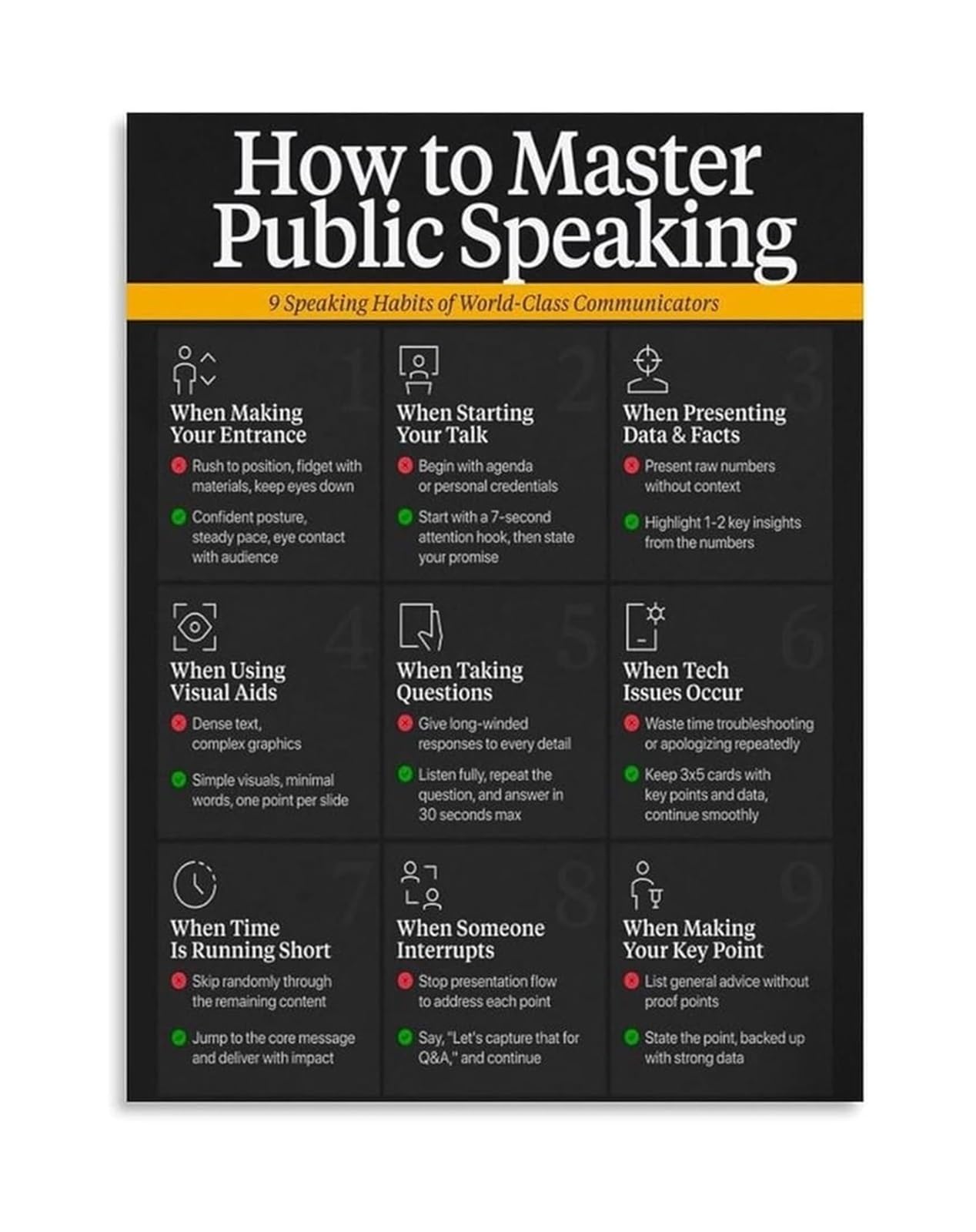 Rnumligh Unframed Leadership Communication Poster Public Speaking Mastery With Key Habits Canvas Art For Executives(,16X24inch(40X60cm))