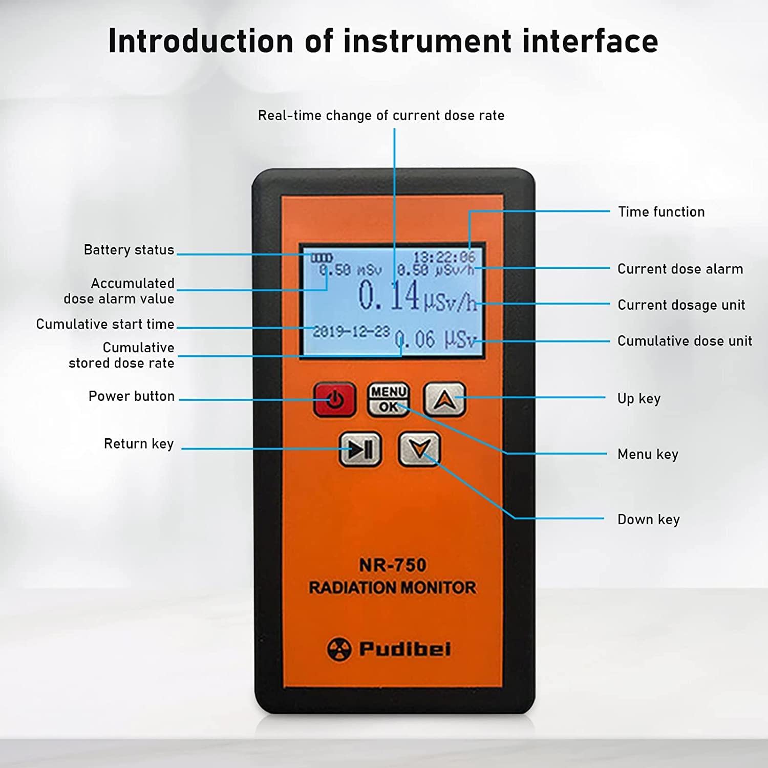 Handheld Nuclear Radiation Meter, Professional Geiger Counter Portable Dosimeter, Multifunctional Radioactive Detector for Electromagnetic Radiation, Y X Ray Tester