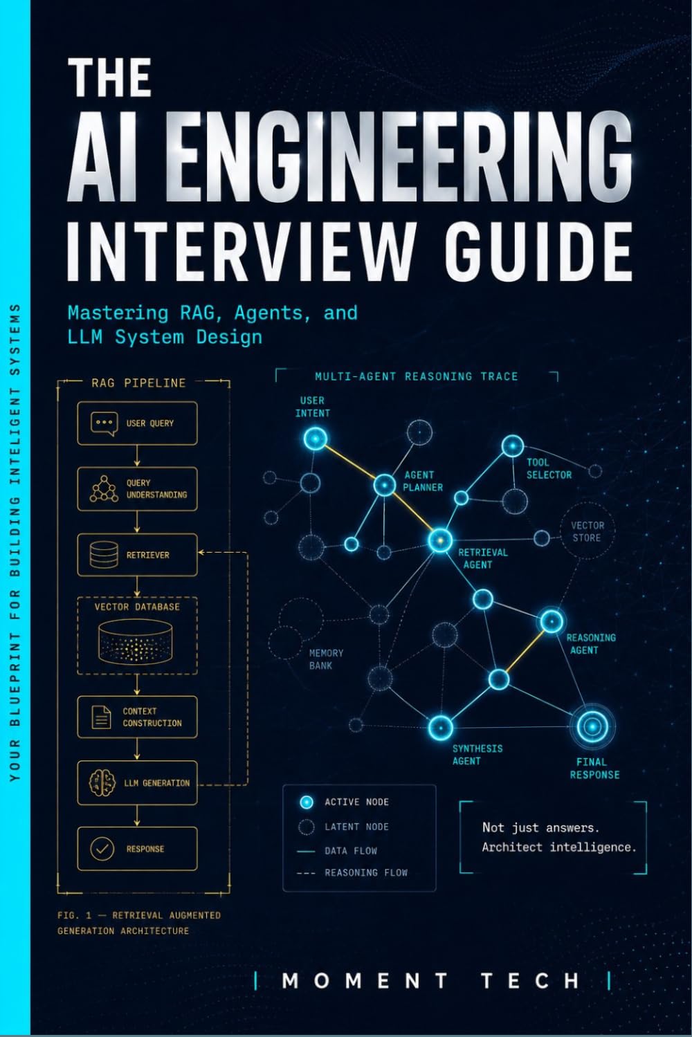 The AI Engineering Interview Guide: Mastering RAG, Agents, and LLM System Design