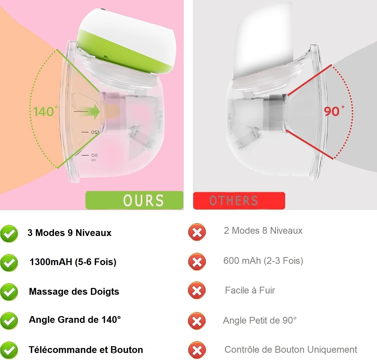 BESTEK Tire-lait Électrique avec Télécommande, 3 Modes et 9 Niveaux, Tire-lait Portable Silencieux et Rechargeable par USB- 2 Pièces