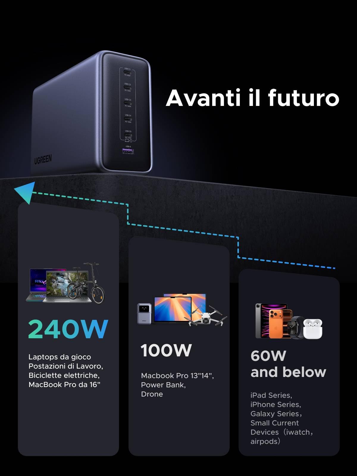 UGREEN Nexode 500W Caricatore USB C Stazione di Ricarica Caricabatterie | PD 3.1 PPS 45W 6 Puertos Compatible con iPhone 17 Pro MAX Air 16 15 14 13 Galaxy S26 25 24 Pixel 10 Pro iPad MacBook M5