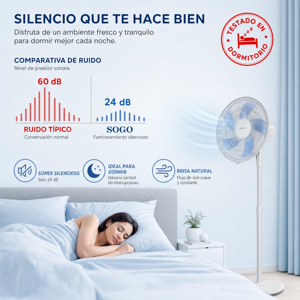SOGO Ventilador de Pie Silencioso 40 cm con Altura Ajustable 90-125 cm - Ventilador Oscilante con 3 Velocidades y 5 Aspas - Ventilador Potente y de Bajo Consumo 50W Blanco SS-21245-W